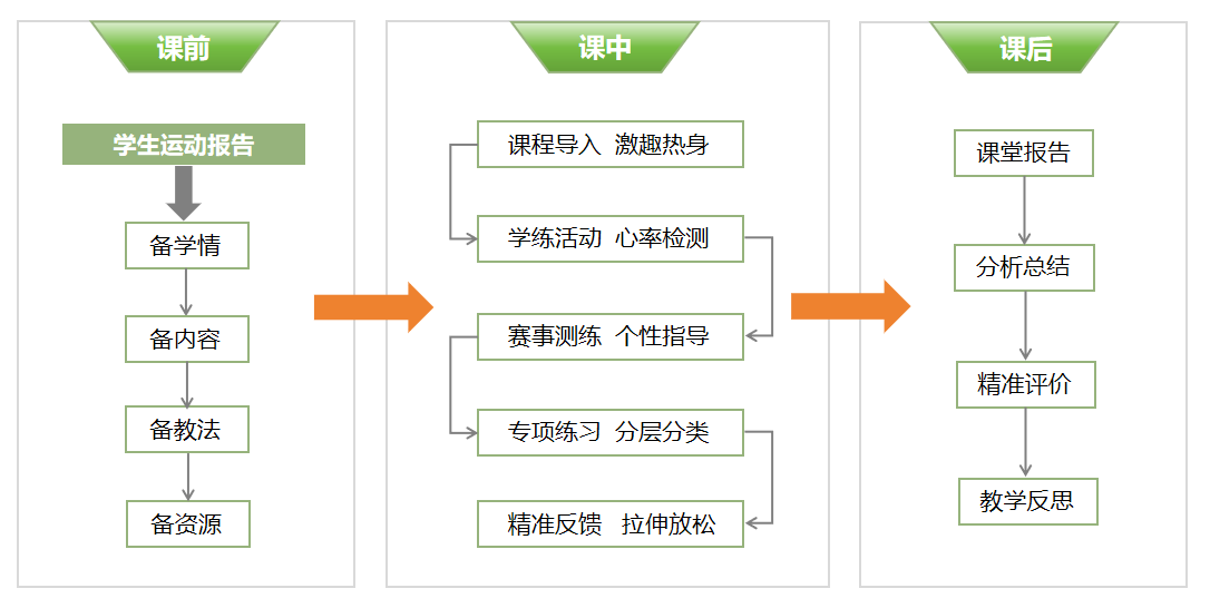 包含数字体育平台助力青少年科学训练，提升比赛成果的词条