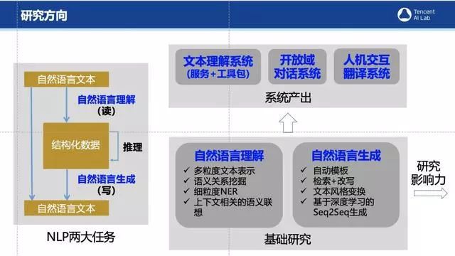 《电竞冠军的秘密武器：战术分析与团队协作》的简单介绍